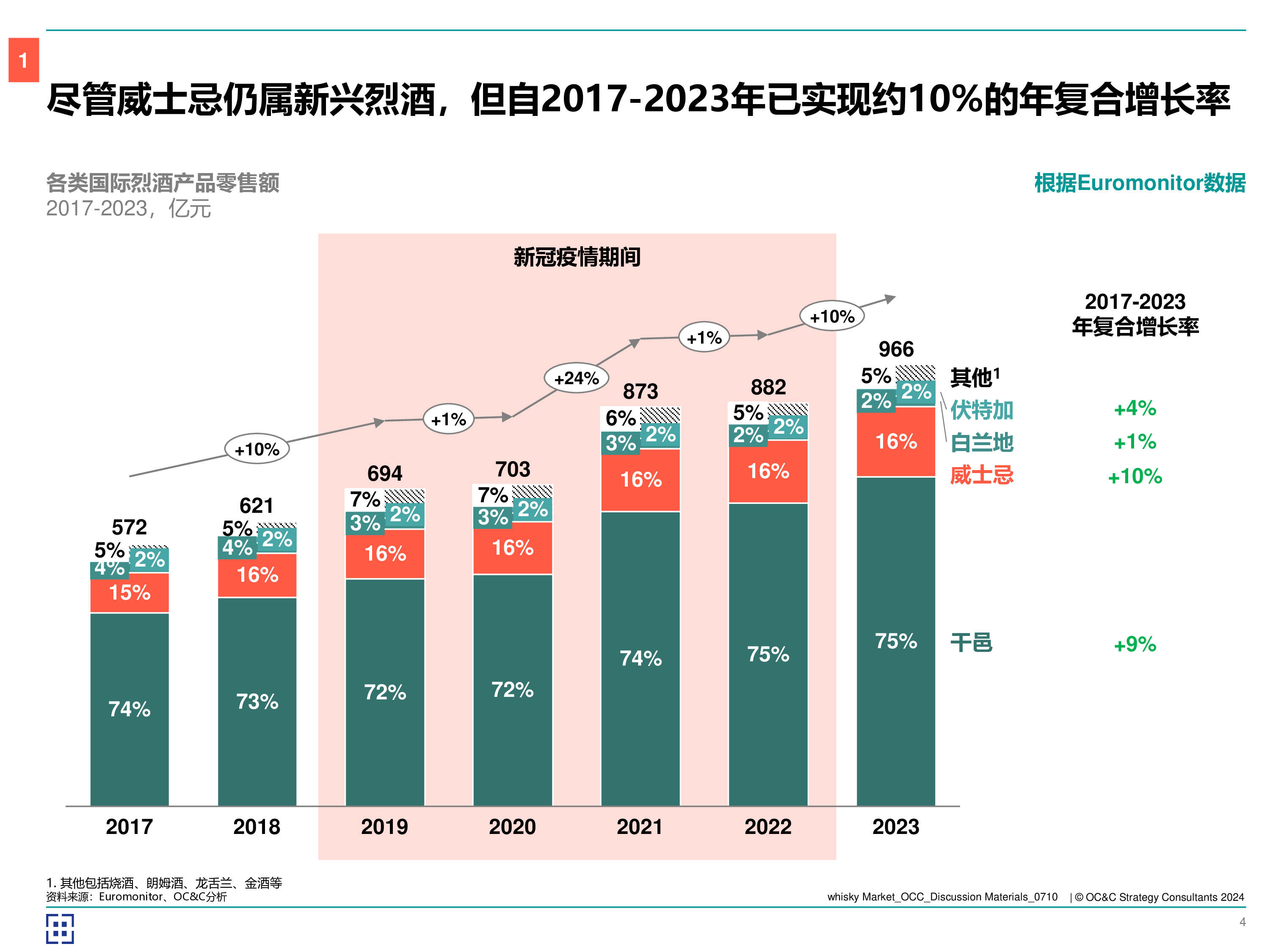 醇香新势力2024年中国威士忌市场洞察报告.欧晰析咨询.2024-07-01